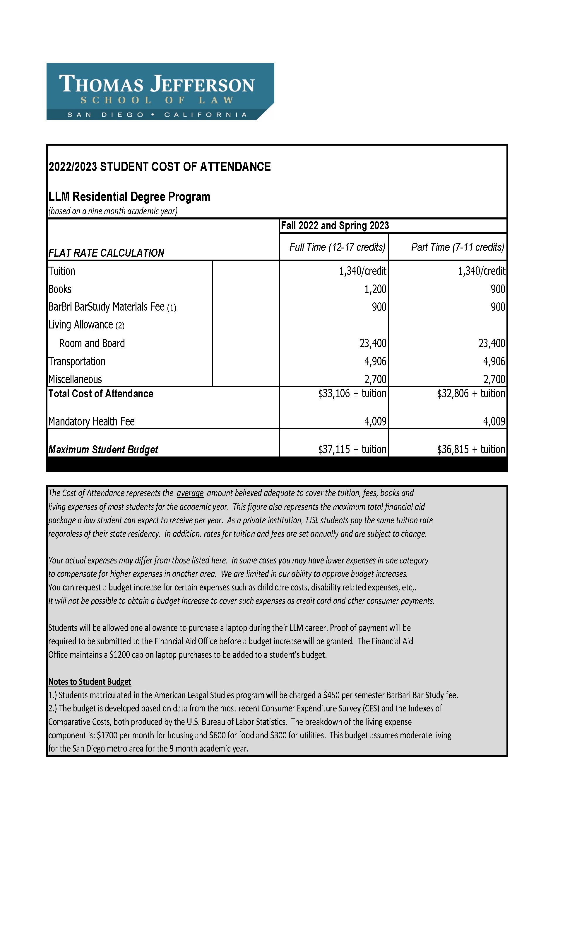 Cost of Attendance Thomas Jefferson School of Law
